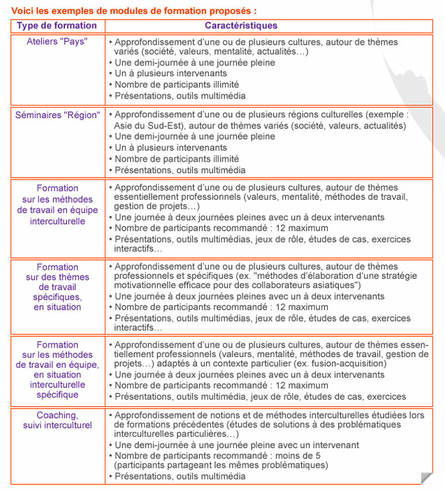 Formation interculturelle Thaïlande. Syvision vous forme et vous prépare dans votre approche des marchés asiatiques.